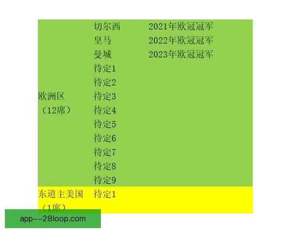 2025世俱杯扩军至32队赛程延长至整整一个月