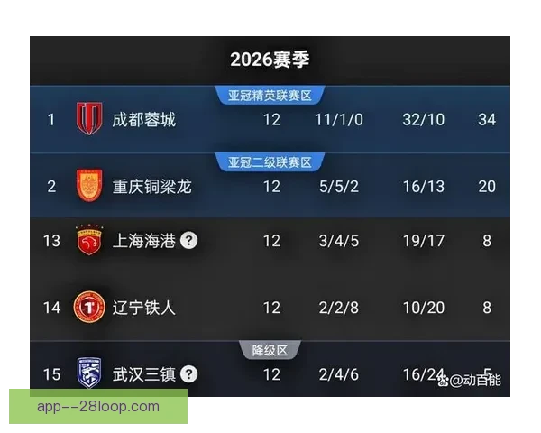中超焦点战成都蓉城主场迎战上海海港门票已全部售罄