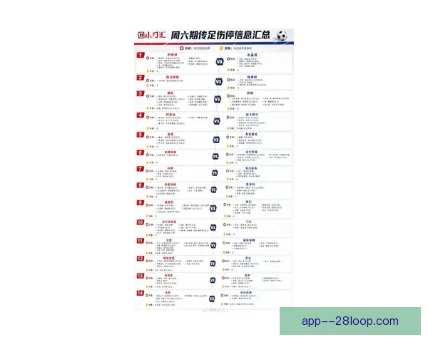 最新国家队核心球员伤停情况汇总 各大赛事影响深远 最新国家队核心球员伤停情况汇总 各大赛事影响深远